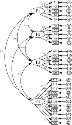 Development and validation of the job stressor scale for specialty nurses